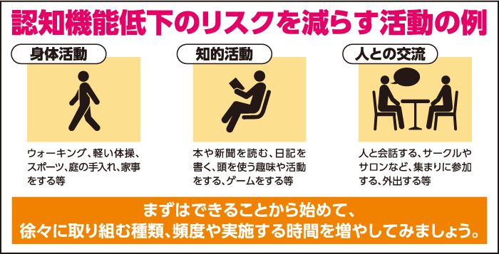 認知機能低下のリスクを減らす活動の例