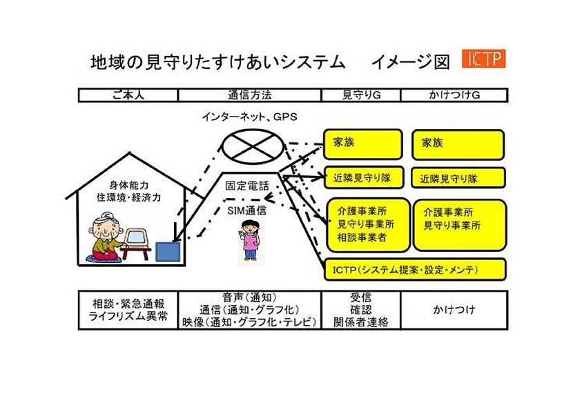 特定非営利活動法人地域ＩＣＴプラットホーム