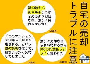 【高齢者の自宅の売却トラブルに注意－自宅の売却契約はクーリング・オフできません！】